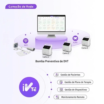 Sistema de Compressão Pneumática DVT TP-100 Medcaptain